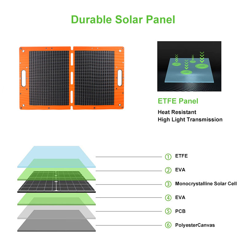 foldable solar panel 40w B