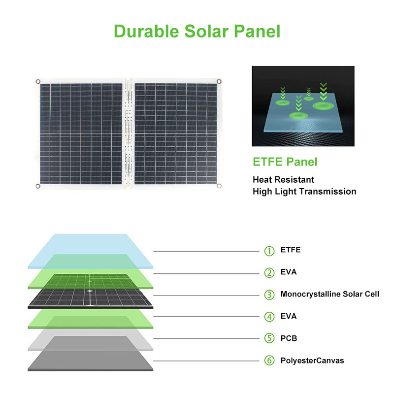 	foldable solar panel 40w W