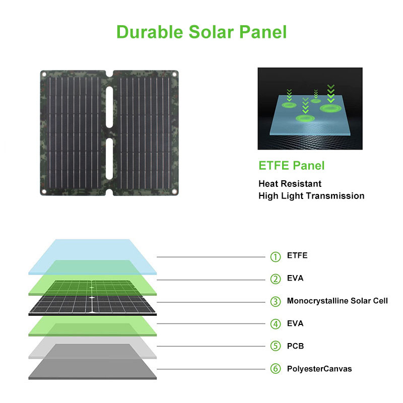 foldable solar panel 20w