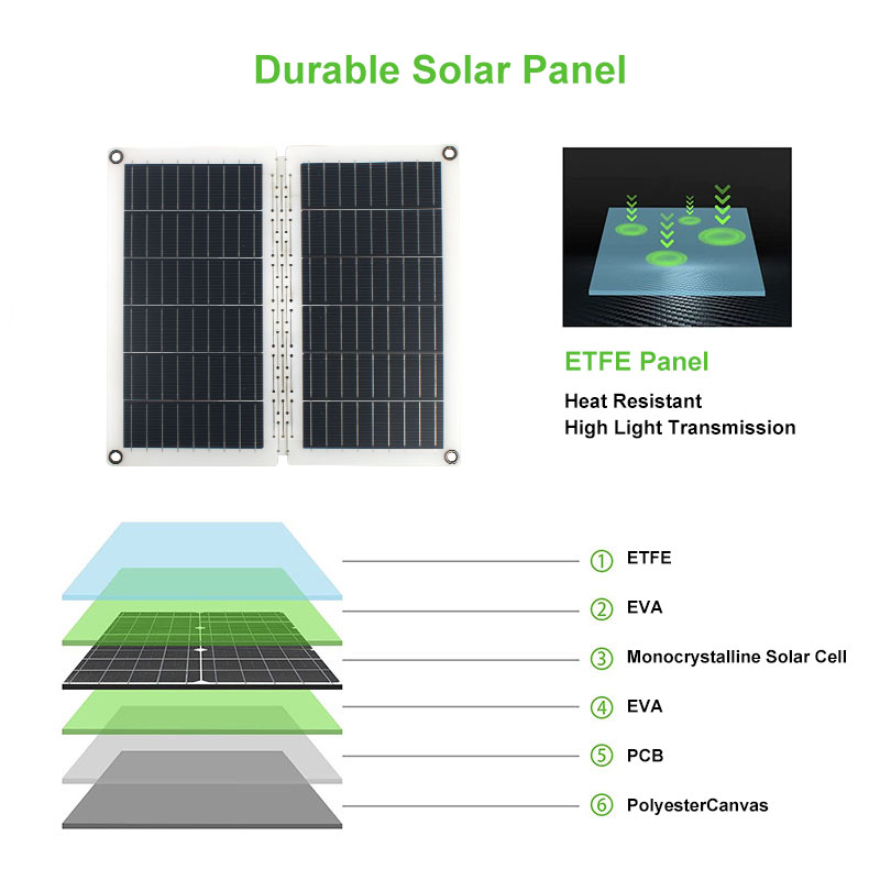 foldable solar panel 20w W