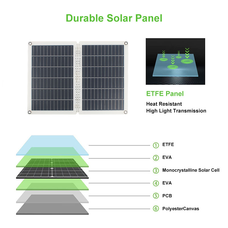 foldable solar panel 28w