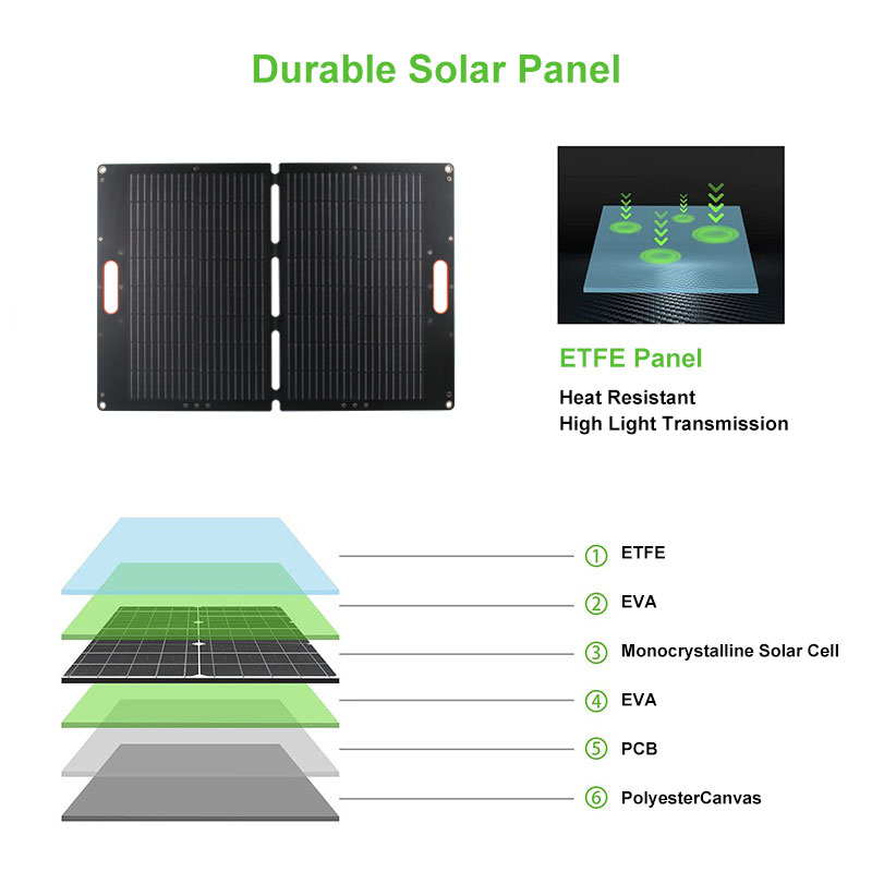 foldable solar panel 100w