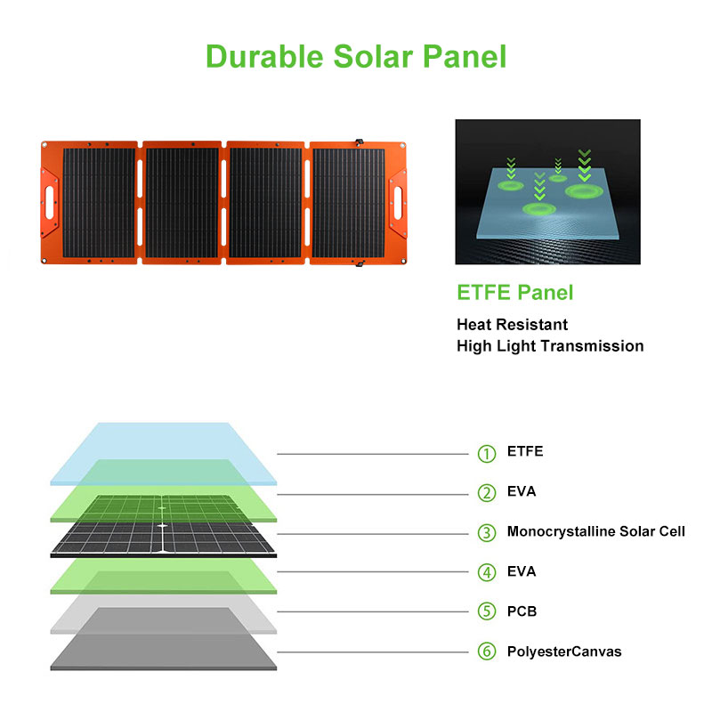 foldable solar panel 100w